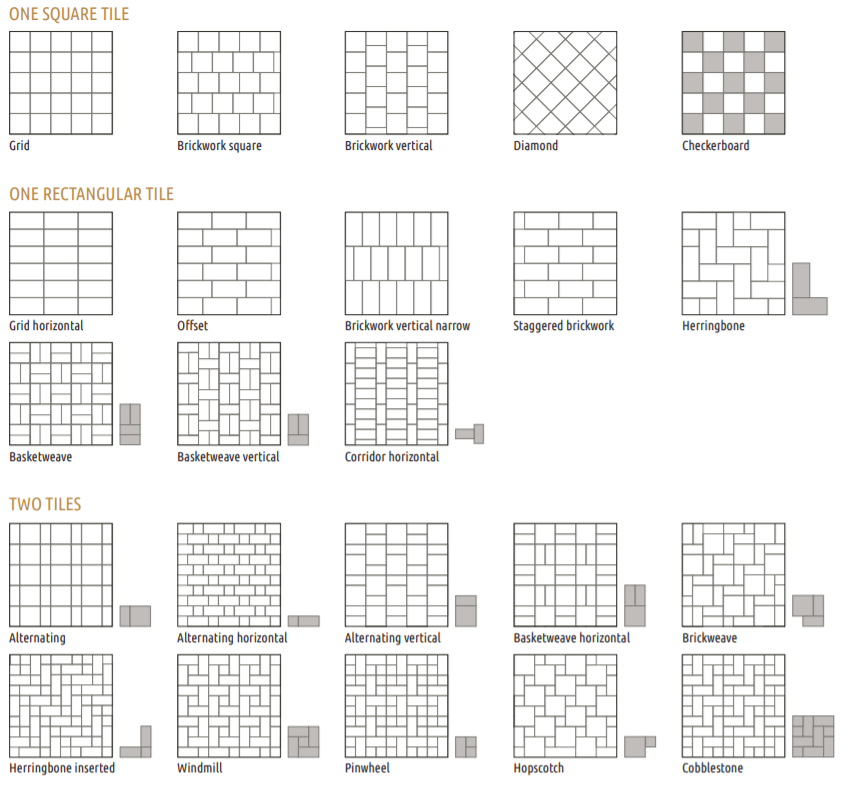 Overview of floor tile patterns